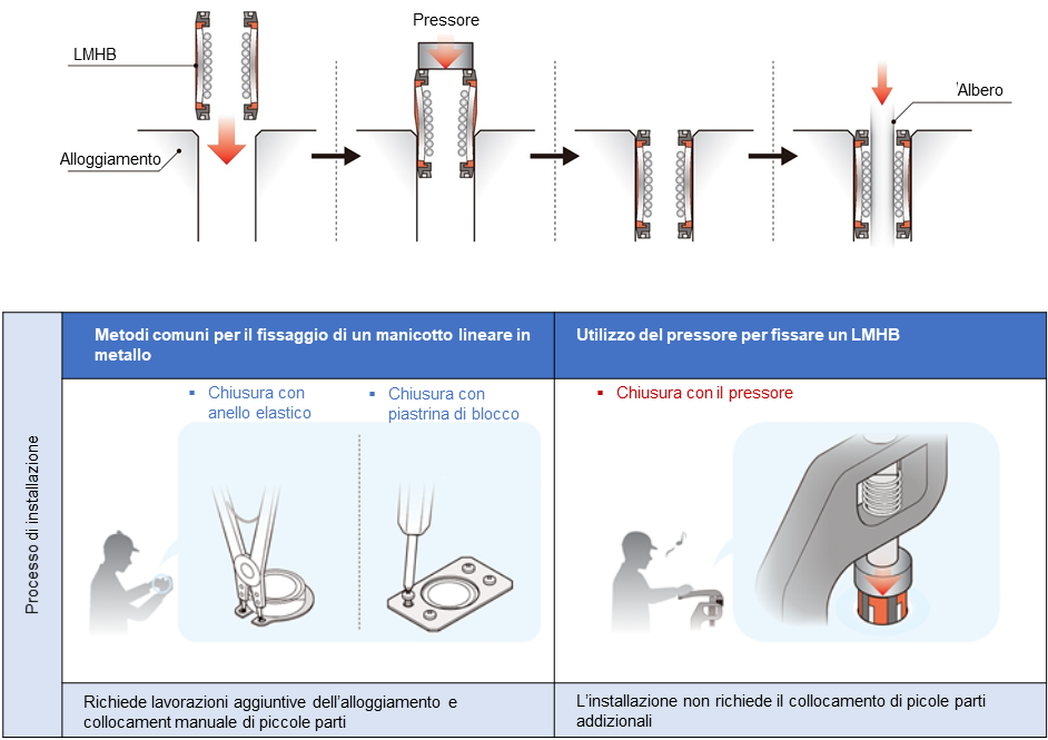 Facilità di montaggio